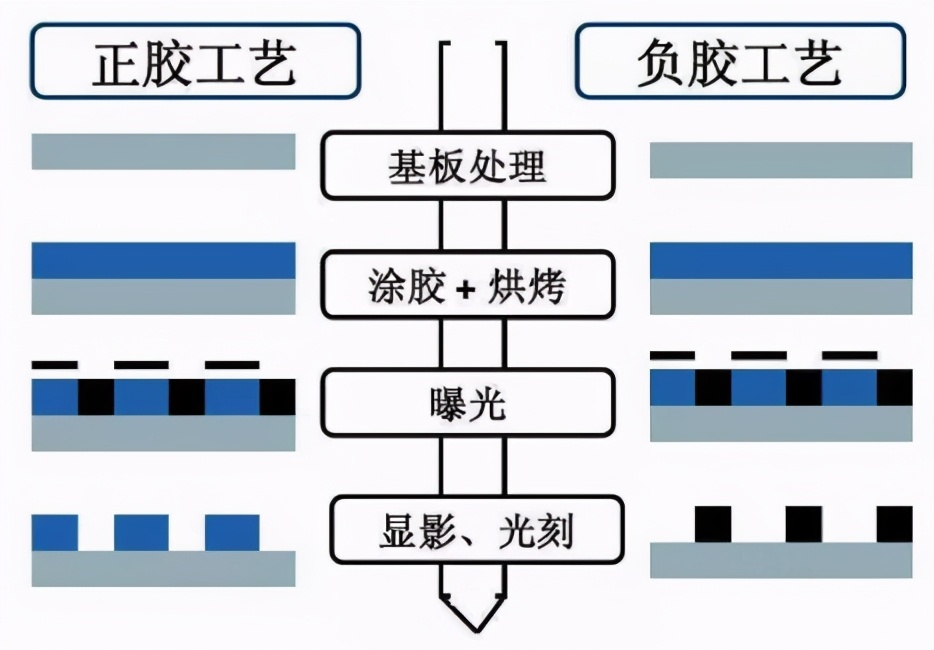 微納加工技術(shù)