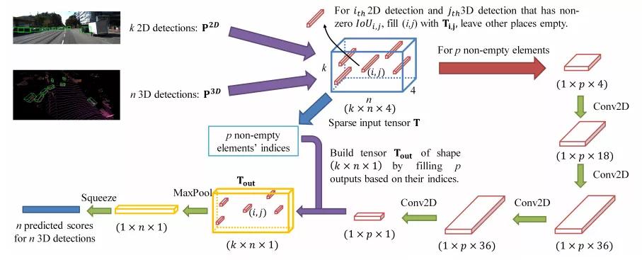 3D視覺(jué)：一張圖像如何看出3D效果？