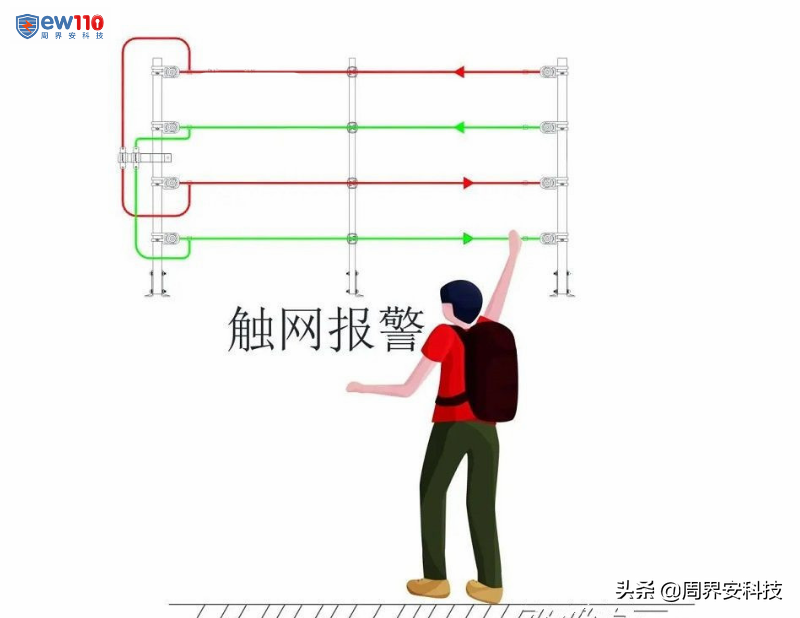 電子圍欄如何實現(xiàn)入侵探測0漏報誤報？