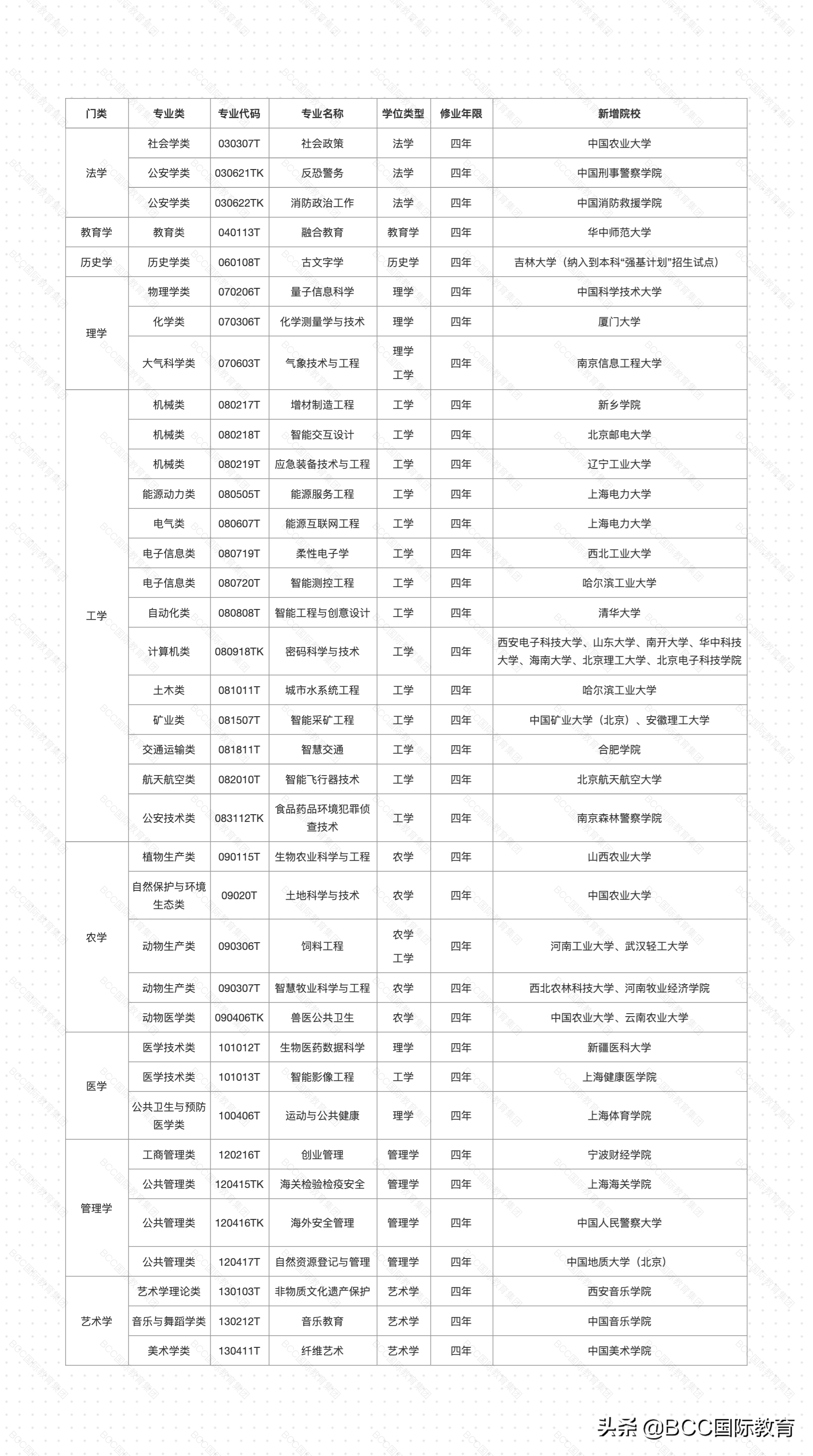 2021高考生注意！北航等大學今年開國際班，學期內100%可出國交流