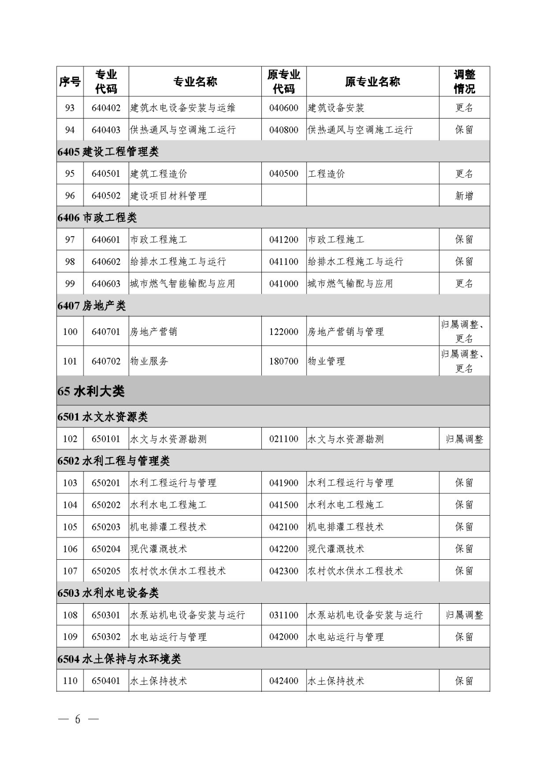 2021年《職業(yè)教育專業(yè)目錄》回顧！附：新舊專業(yè)對照表