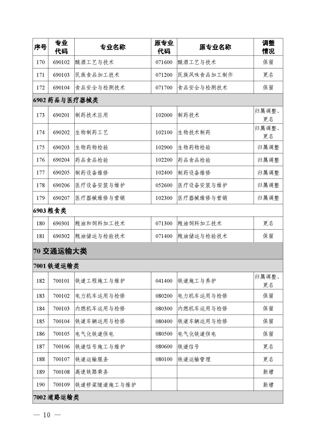 2021年《職業(yè)教育專業(yè)目錄》回顧！附：新舊專業(yè)對照表