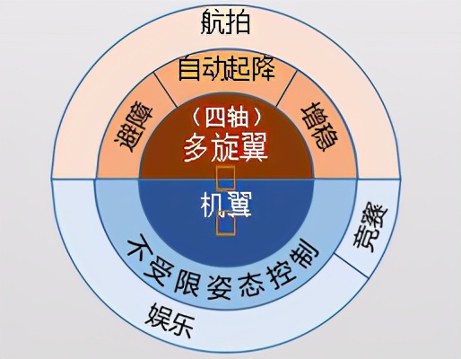 推介項目（四）|旗客智能：四軸傾轉(zhuǎn)旋翼垂起固定翼無人機(jī)