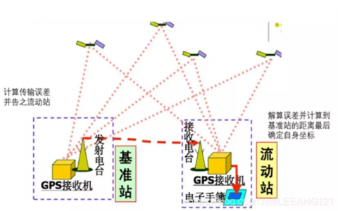 自動(dòng)駕駛汽車如何定位導(dǎo)航的？（自動(dòng)駕駛原理詳解）