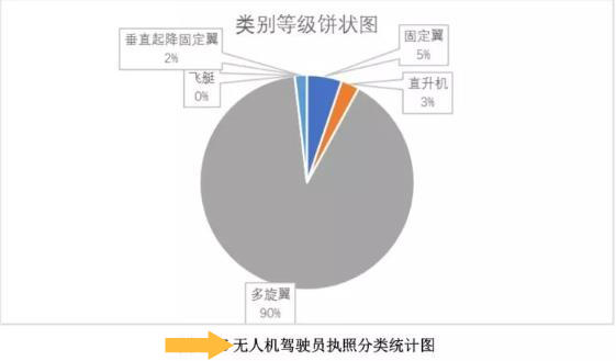 垂直起降固定翼無人機(jī)考證，同匯幫您實(shí)現(xiàn)