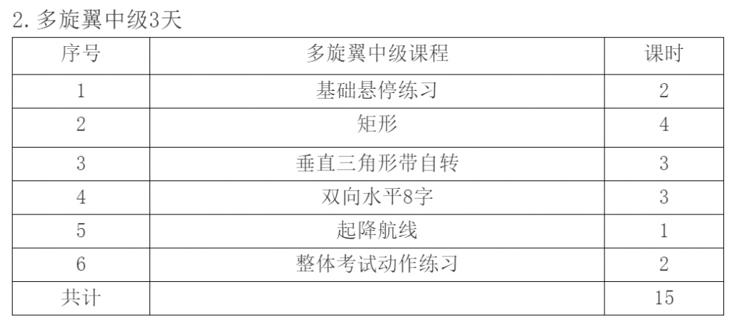 無(wú)人駕駛航空器 （遙控模型航空器） 飛行員執(zhí)照考核--招生中