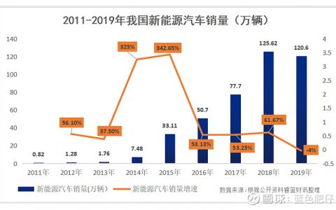 新能源動(dòng)力電池三大龍頭！（動(dòng)力電池回收行業(yè)規(guī)模巨大）