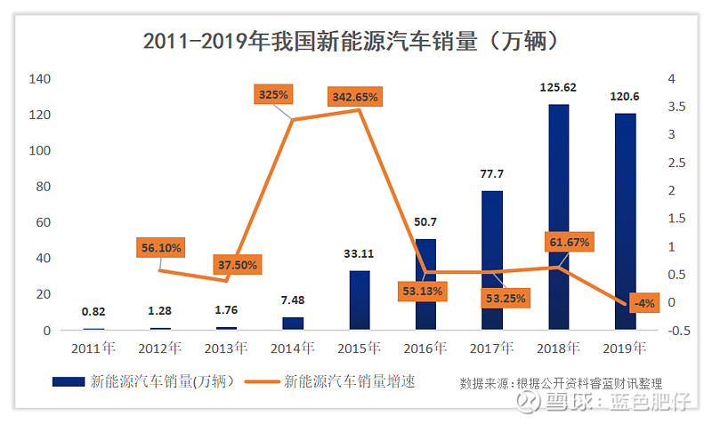 新能源動(dòng)力電池三大龍頭?。▌?dòng)力電池回收行業(yè)規(guī)模巨大）