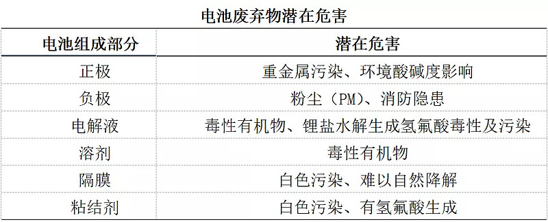 新能源動(dòng)力電池三大龍頭！（動(dòng)力電池回收行業(yè)規(guī)模巨大）