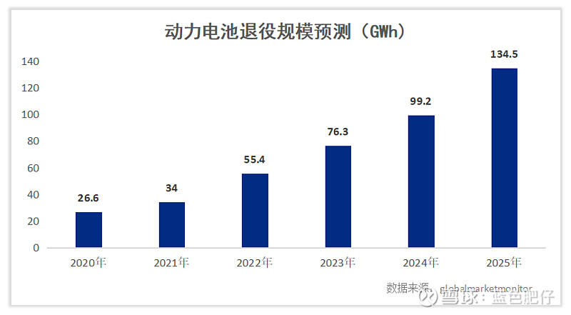 新能源動(dòng)力電池三大龍頭?。▌?dòng)力電池回收行業(yè)規(guī)模巨大）