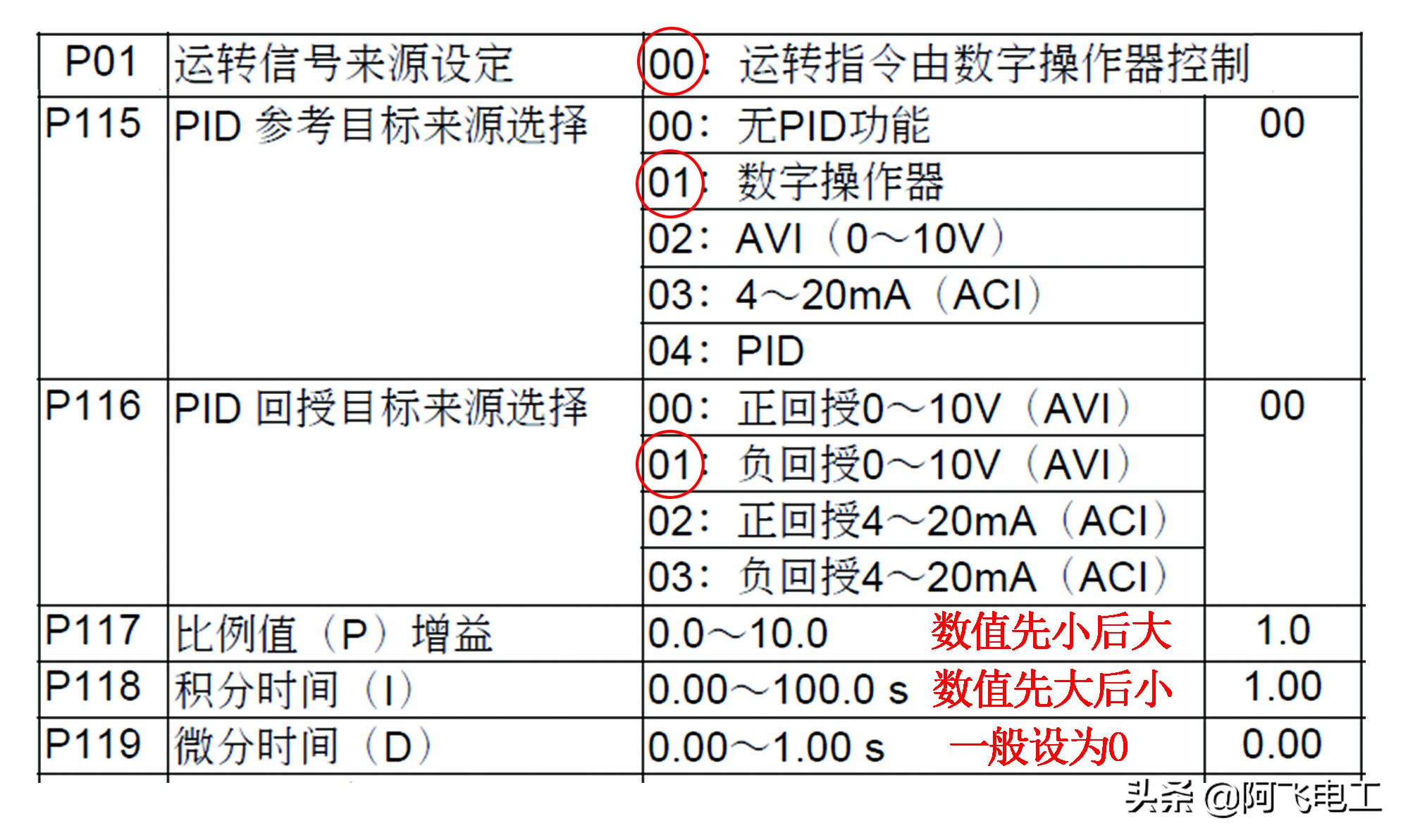 變頻器用遠(yuǎn)傳壓力表控制恒壓供水參數(shù)設(shè)置