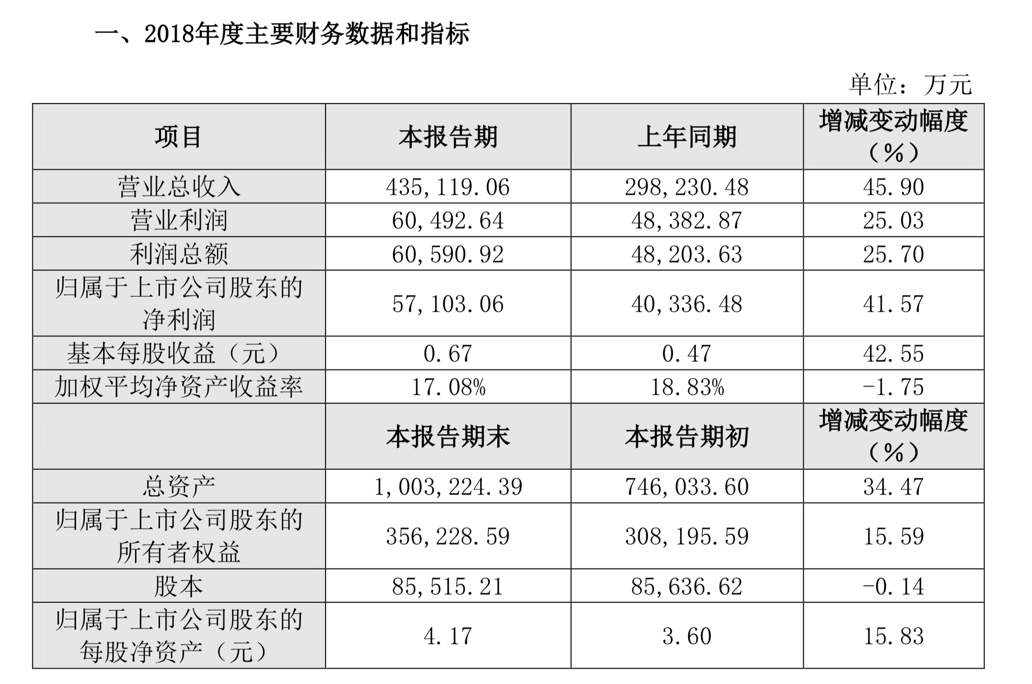 動力電池三強格局初現(xiàn)，誰將有資格與寧德、比亞迪比肩？