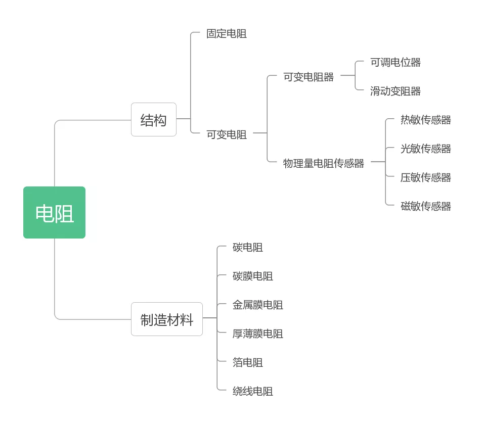 這10個問題讓你一次性看懂電阻