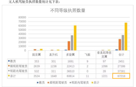 垂直起降固定翼無人機(jī)考證，同匯幫您實(shí)現(xiàn)