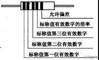 2021年了，你還不知道常用電子元器件的識別方法嗎？