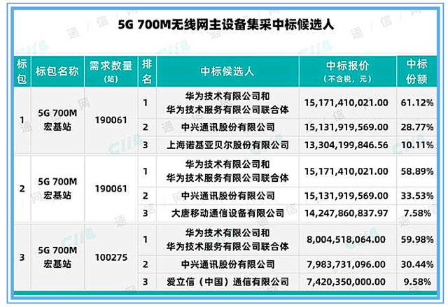 中國最大芯片企業(yè)，絕不能倒下