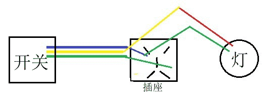 家庭電路開關(guān)基本接線布線原理，純干貨