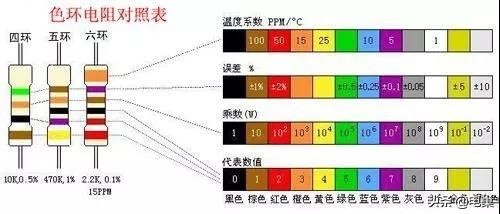 2021年了，你還不知道常用電子元器件的識別方法嗎？