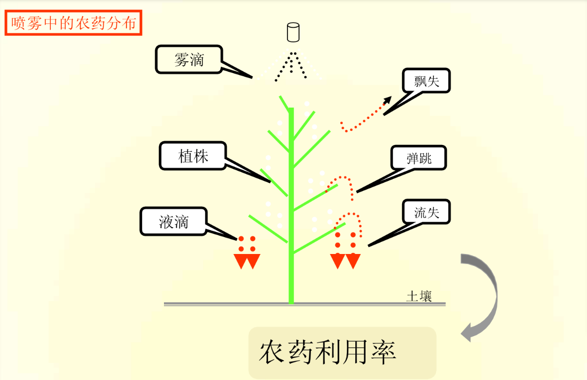 果樹飛防到底如何配藥？