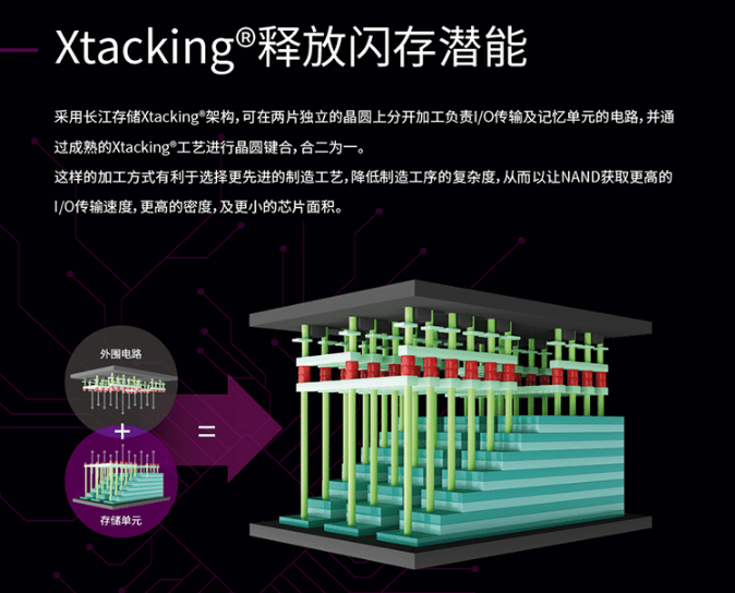 國(guó)產(chǎn)存儲(chǔ)三巨頭：長(zhǎng)存、長(zhǎng)鑫、嘉合勁威