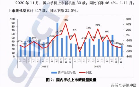 2020年手機中國年終盤點：這些手機堅固又耐用