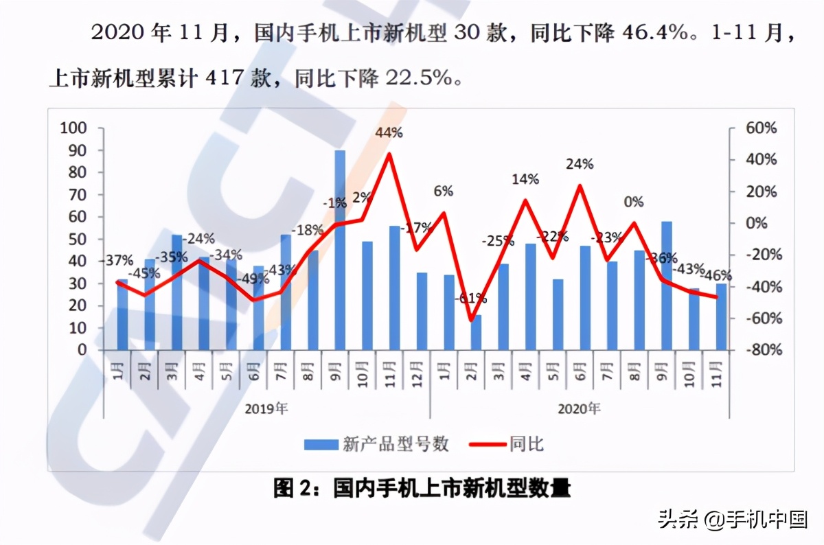 2020年手機中國年終盤點：這些手機堅固又耐用