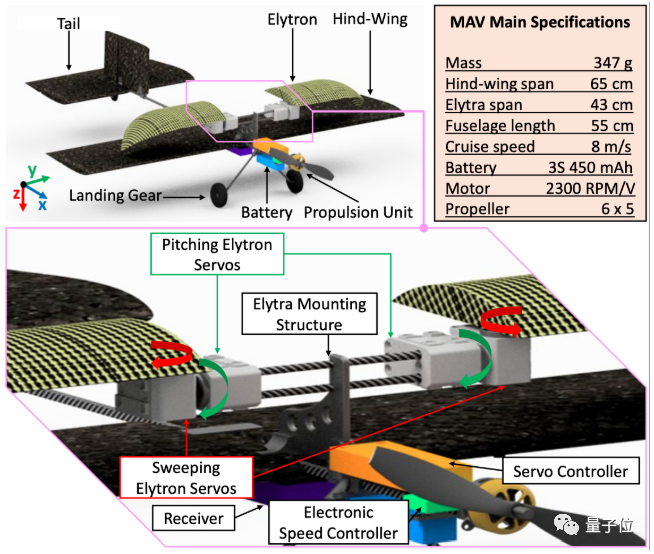 只需1秒，無人機(jī)就能平地翻跟頭 | IEEE