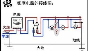 家庭電路開關(guān)基本接線布線原理，純干貨