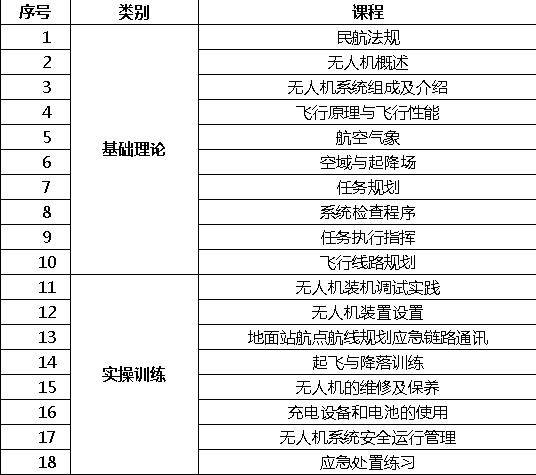 垂直起降固定翼無人機(jī)考證，同匯幫您實(shí)現(xiàn)