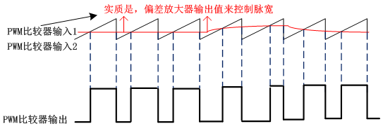 TL494在恒流源中的應用—TL494功能介紹補充