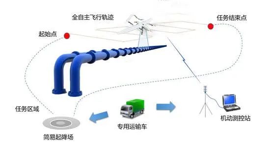 「深度好文」｜無人機(jī)如何實(shí)現(xiàn)油氣管道巡檢？