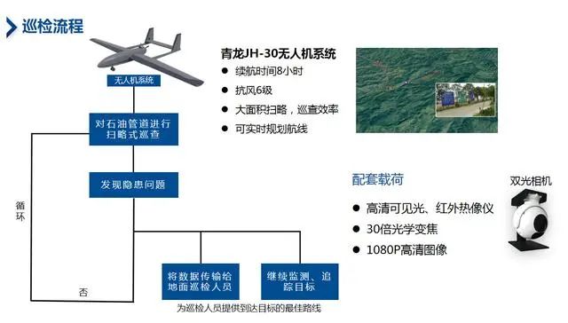 「深度好文」｜無人機(jī)如何實(shí)現(xiàn)油氣管道巡檢？