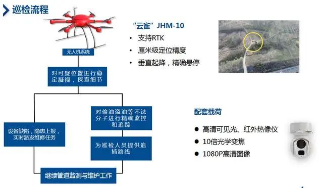 「深度好文」｜無人機(jī)如何實(shí)現(xiàn)油氣管道巡檢？