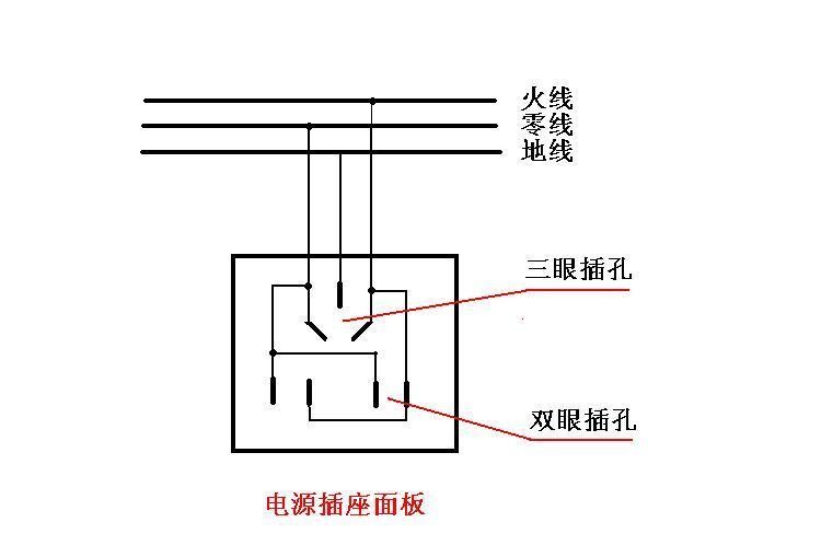 家庭電路開關(guān)基本接線布線原理，純干貨