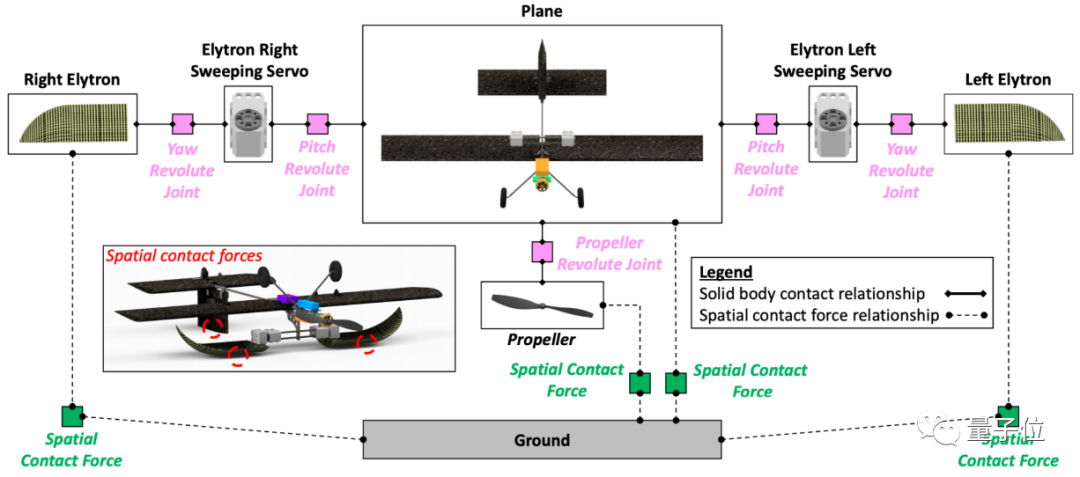 只需1秒，無人機(jī)就能平地翻跟頭 | IEEE