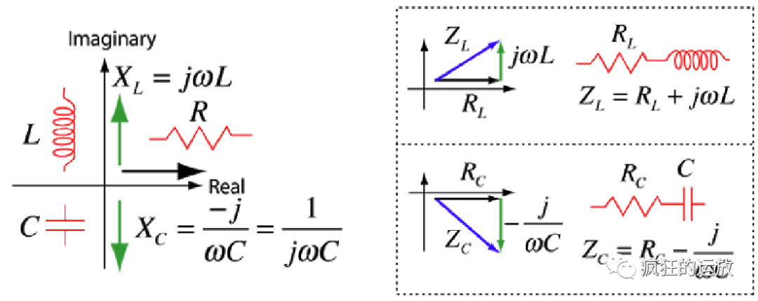 電容的基礎(chǔ)-阻抗和容抗