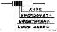 2021年了，你還不知道常用電子元器件的識別方法嗎？