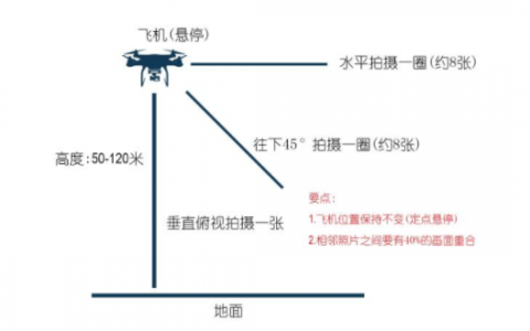 如何才能實(shí)現(xiàn)全景航拍？（全景航拍拍攝技巧大全）