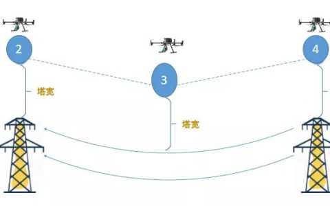 什么是無人機電力巡檢？（無人機電力巡檢工作內(nèi)容）