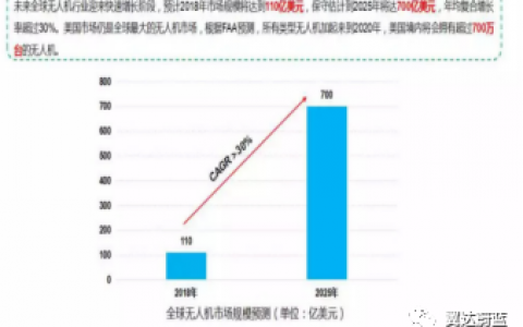 2022江蘇徐州市無人機執(zhí)照報考（徐州無人機執(zhí)照價格）