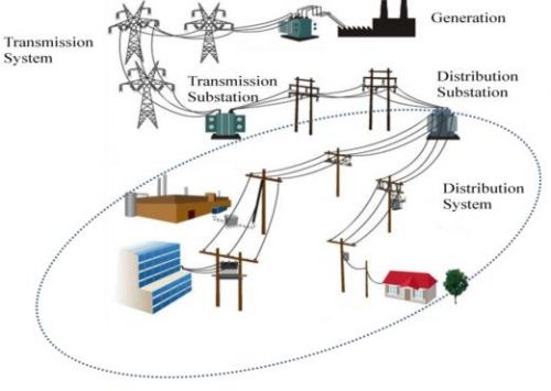 “入行”9年，易瓦特正在不斷刷新電力無人機(jī)巡線的認(rèn)知