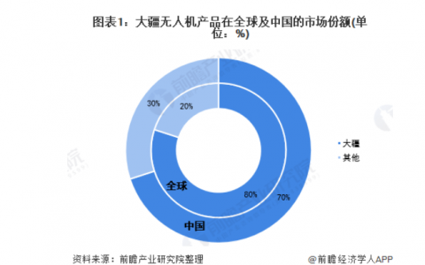 防干擾大疆無人機(jī)（便攜的遙控信號(hào)探測(cè)設(shè)備）