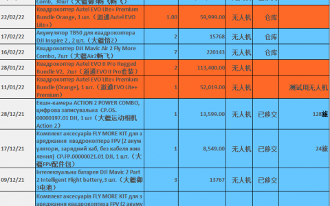 烏克蘭裝備消費級無人機(jī)（30架大疆御3無人機(jī)交付烏克蘭戰(zhàn)場）