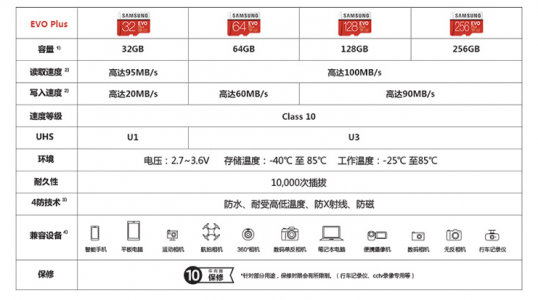 怎樣將拍攝的視頻存入電腦？看看你的姿勢對嗎？