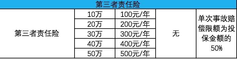 無人機保險知多少？永誠無人機保險與大疆DJI Care對比表