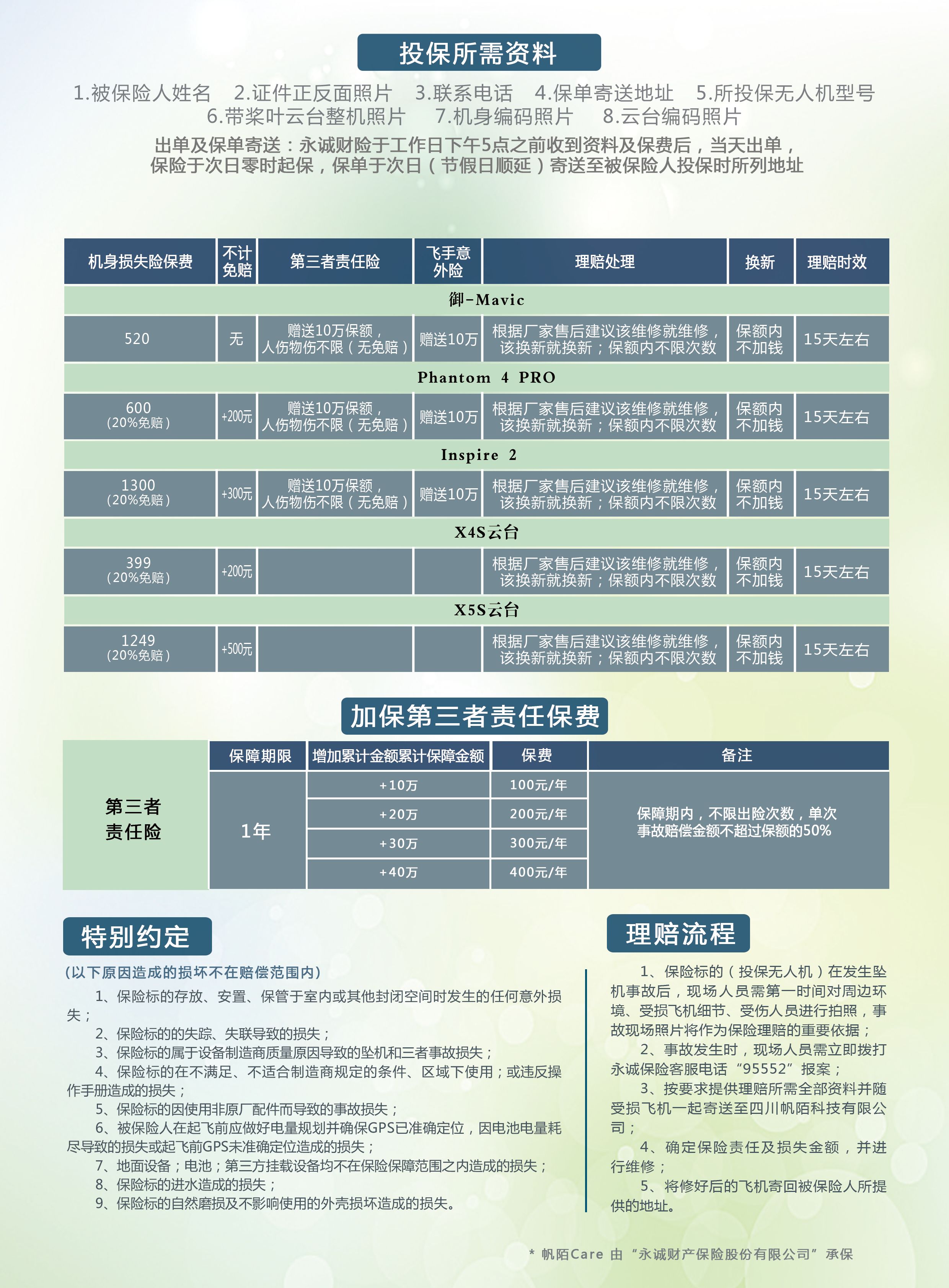 無人機保險知多少？永誠無人機保險與大疆DJI Care對比表