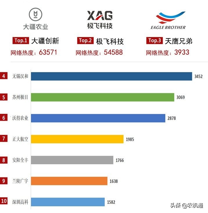 植保無人機(jī)需求旺盛，2021年用戶更喜歡這幾款產(chǎn)品