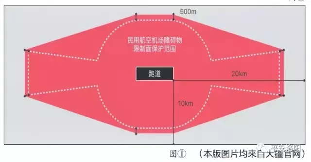 洛陽(yáng)無人機(jī)限飛、禁飛區(qū)域咋設(shè)定？快來參考這份圖！