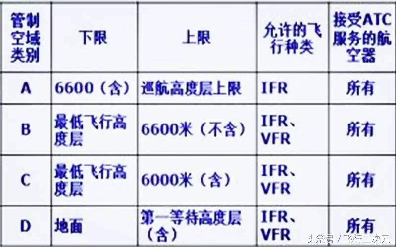 關(guān)注航空這么久，你知道空域是什么嗎？