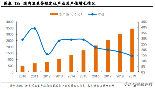 （深度解析）高精度定位、應(yīng)用解決方案技術(shù)專家——華測導(dǎo)航